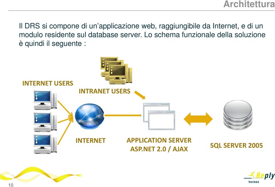 Lo schema funzionale della soluzione è quindi il seguente : INTERNET