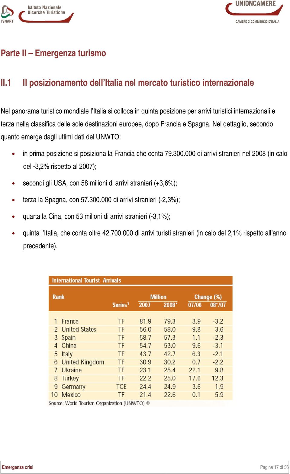 classifica delle sole destinazioni europee, dopo Francia e Spagna. Nel dettaglio, secondo quanto emerge dagli utlimi dati del UNWTO: in prima posizione si posiziona la Francia che conta 79.300.