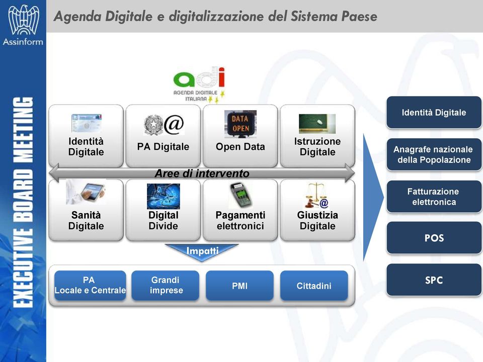 Sanità Digitale Digital Divide Impatti Pagamenti elettronici Giustizia