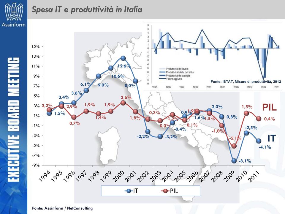 2012 3,6% 2,0% 1,5% 0,3% 0,9% 1,9% 1,8% 1,2% 1,6% 1,5% 0,8% 0,4% 0,0% 0,1% -0,4%