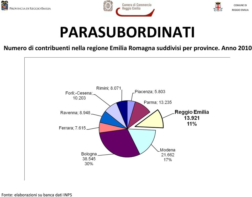 Romagna suddivisi per province.