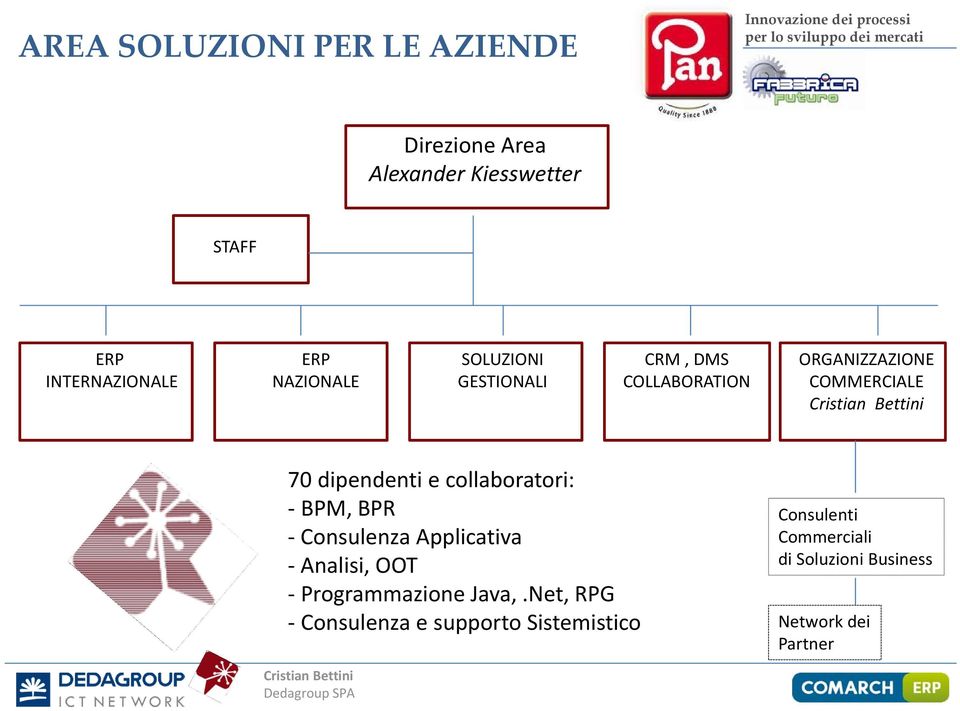 e collaboratori: BPM, BPR Consulenza Applicativa Analisi, OOT Programmazione Java,.