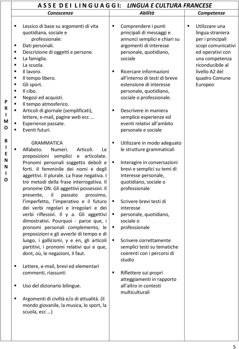 Comprendere i punti principali di messaggi e annunci semplici e chiari su argomenti di interesse personale, quotidiano, sociale Ricercare informazioni all interno di testi di breve estensione di