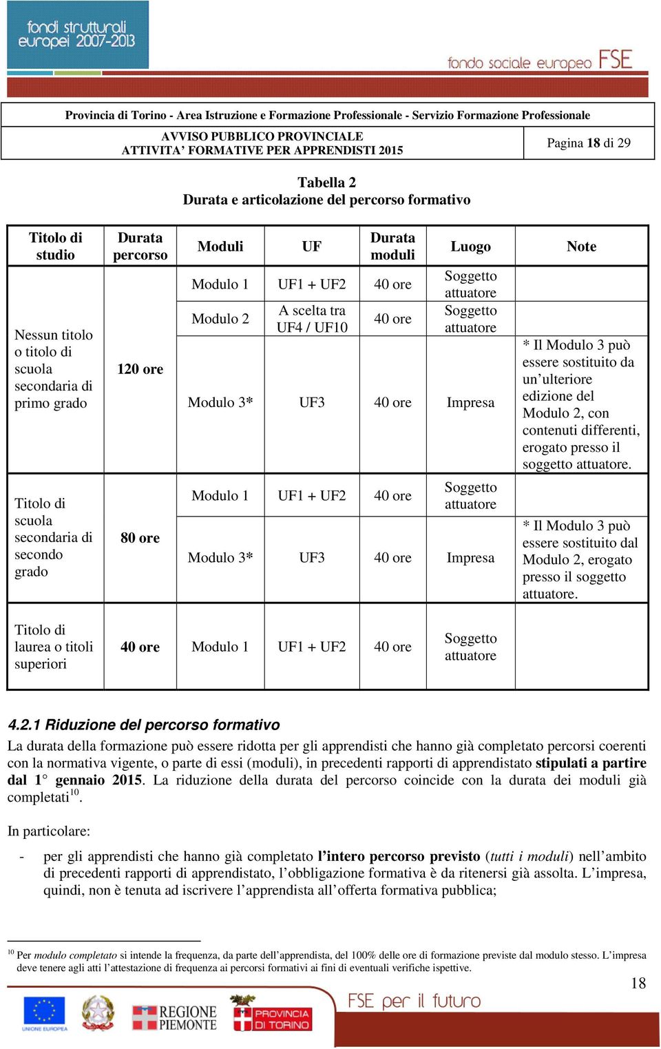 + UF2 40 ore Soggetto attuatore Modulo 3* UF3 40 ore Impresa Note * Il Modulo 3 può essere sostituito da un ulteriore edizione del Modulo 2, con contenuti differenti, erogato presso il soggetto