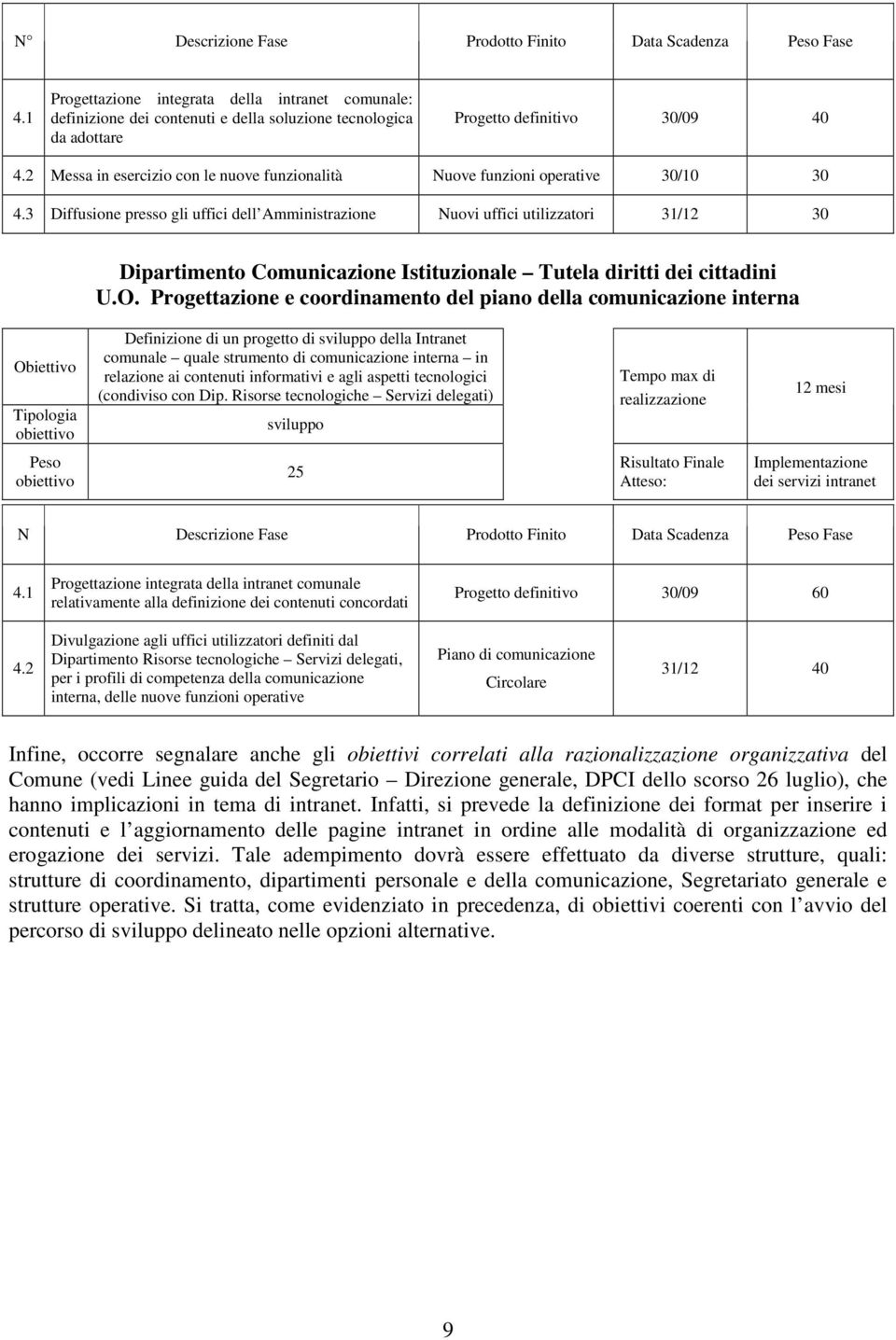 2 Messa in esercizio con le nuove funzionalità Nuove funzioni operative 30/10 30 4.