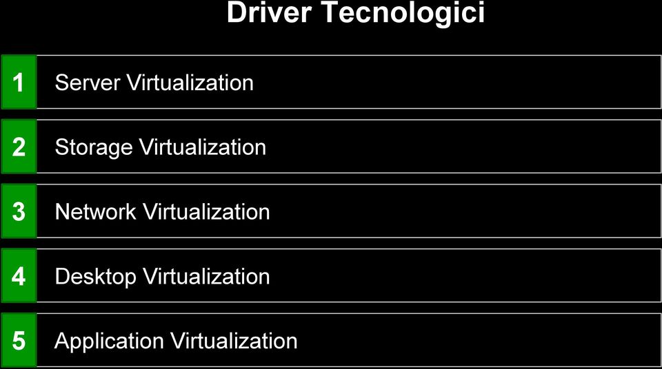 Virtualization Network