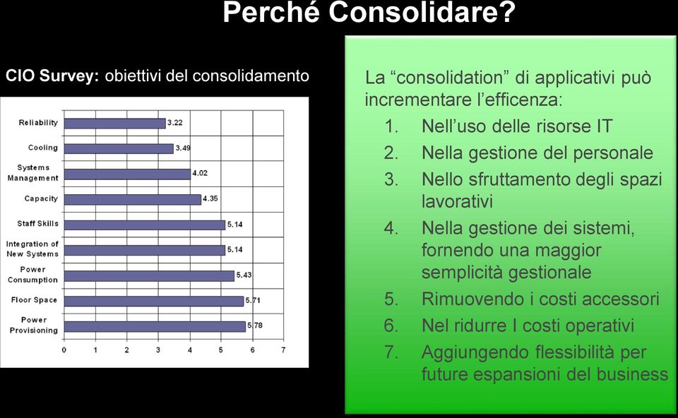 Nell uso delle risorse IT 2. Nella gestione del personale 3. Nello sfruttamento degli spazi lavorativi 4.