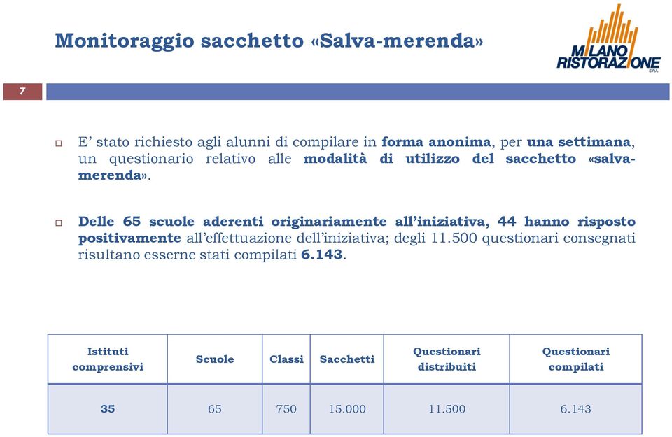 Delle 65 scuole aderenti originariamente all iniziativa, 44 hanno risposto positivamente all effettuazione dell iniziativa; degli