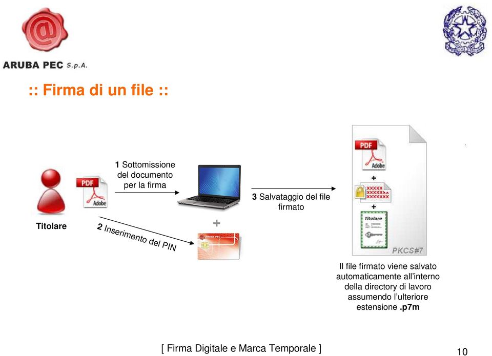 firmato viene salvato automaticamente all interno della directory di