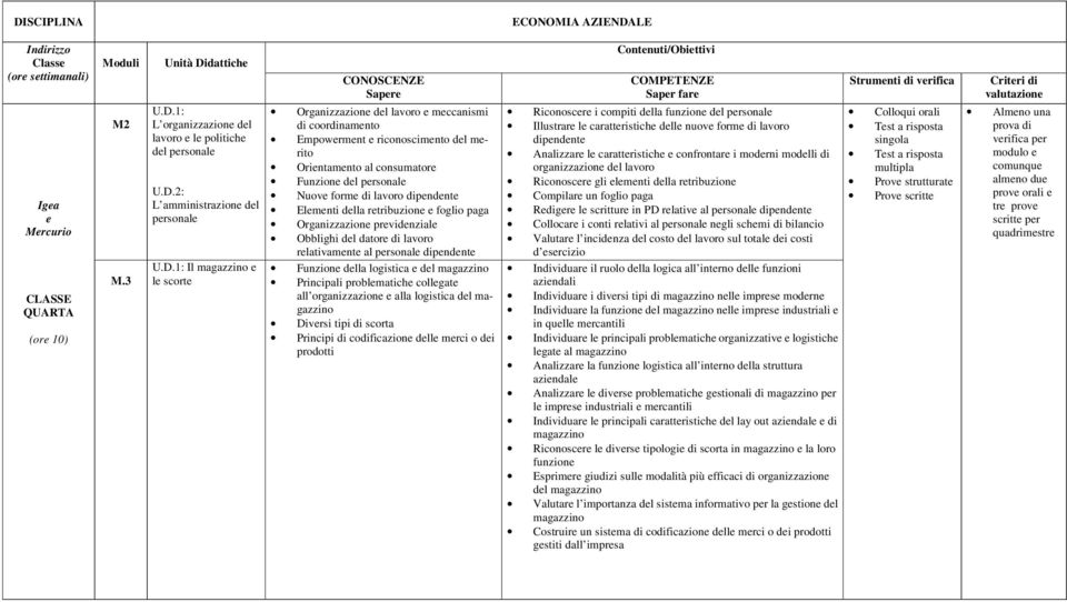 1: L organizzazion dl lavoro l politich dl prsonal U.D.