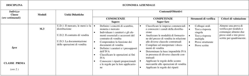 1: Il mrcato, l mrci la distribuzion U.D.