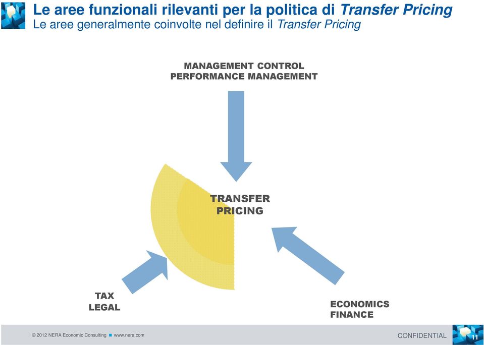 MANAGEMENT CONTROL PERFORMANCE MANAGEMENT TRANSFER PRICING TAX LEGAL