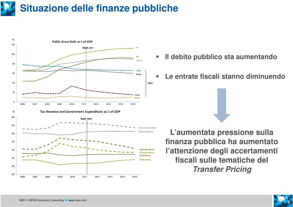 pubblica ha aumentato l attenzione degli accertamenti fiscali sulle