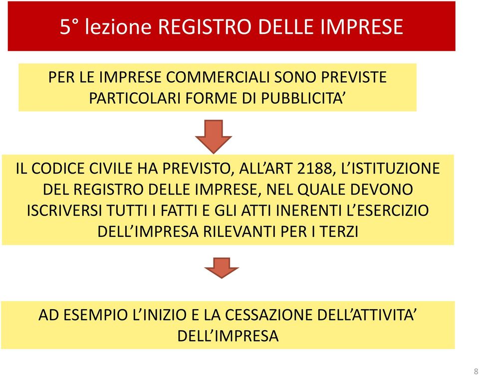 IMPRESE, NEL QUALE DEVONO ISCRIVERSI TUTTI I FATTI E GLI ATTI INERENTI L ESERCIZIO DELL