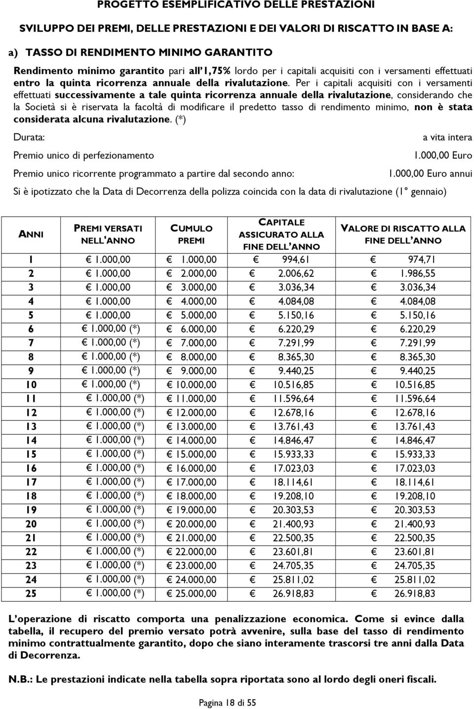 Per i capitali acquisiti con i versamenti effettuati successivamente a tale quinta ricorrenza annuale della rivalutazione, considerando che la Società si è riservata la facoltà di modificare il