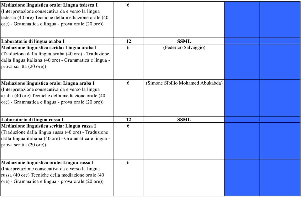 linguistica orale: Lingua araba I araba (40 ore) Tecniche della mediazione orale (40 ore) - Grammatica e lingua - prova orale (20 ore)) (Simone Sibilio Mohamed Abukabda) Laboratorio di lingua russa I
