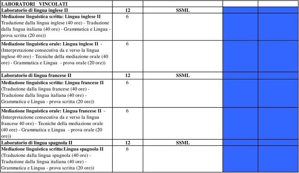 ore)) Laboratorio di lingua francese II 12 SSML Mediazione linguistica scritta: Lingua francese II (Traduzione dalla lingua francese (40 ore) - Mediazione linguistica orale: Lingua francese II -