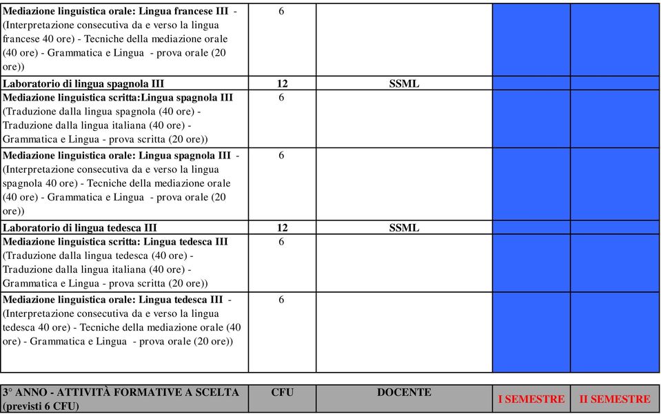 orale (40 ore) - Grammatica e Lingua - prova orale (20 ore)) Laboratorio di lingua tedesca III 12 SSML Mediazione linguistica scritta: Lingua tedesca III (Traduzione dalla lingua tedesca (40 ore) -