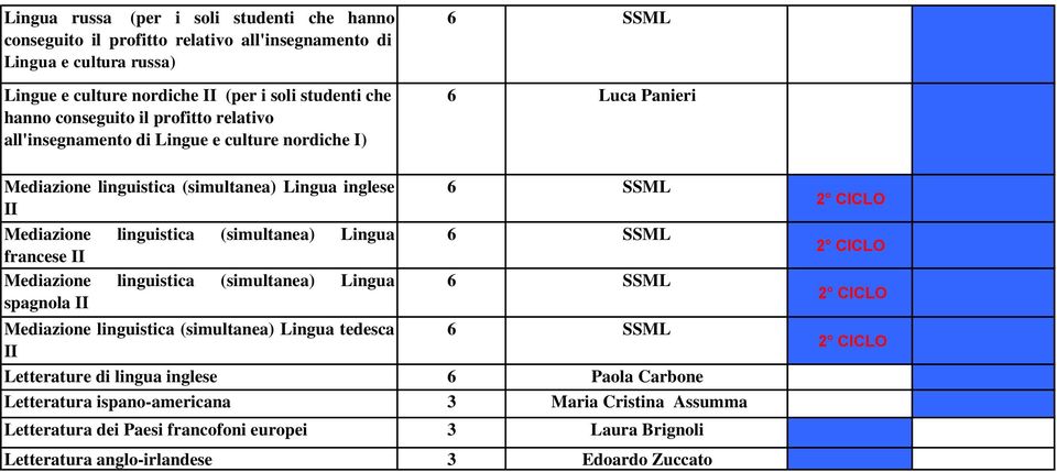 (simultanea) Lingua francese II Mediazione linguistica (simultanea) Lingua spagnola II SSML SSML SSML Mediazione linguistica (simultanea) Lingua tedesca SSML II Letterature di