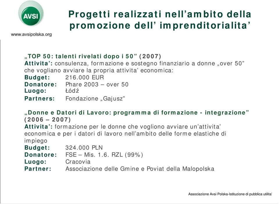 000 EUR Donatore: Phare 2003 over 50 Luogo: Łódź Partners: Fondazione Gajusz Donne e Datori di Lavoro: programma di formazione - integrazione (2006 2007) Attivita :