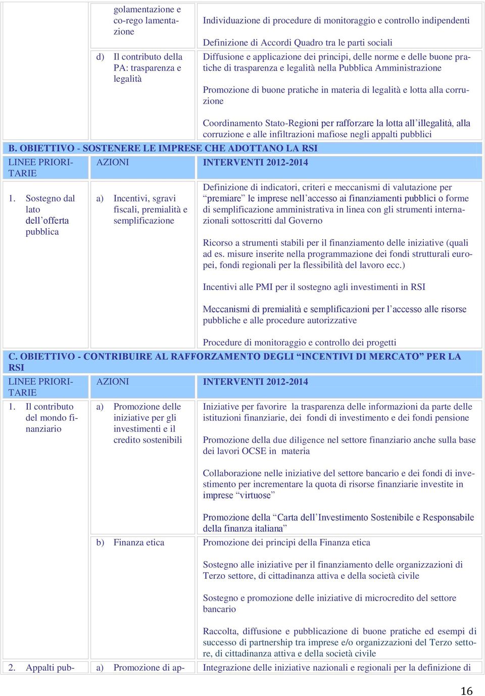 alla corruzione B. OBIETTIVO - SOSTENERE LE IMPRESE CHE ADOTTANO LA RSI LINEE PRIORI- TARIE AZIONI INTERVENTI 2012-2014 1.