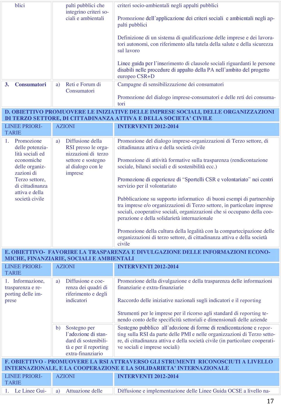 Consumatori a) Reti e Forum di Consumatori Linee guida per l inserimento di clausole sociali riguardanti le persone disabili nelle procedure di appalto della PA nell ambito del progetto europeo CSR+D