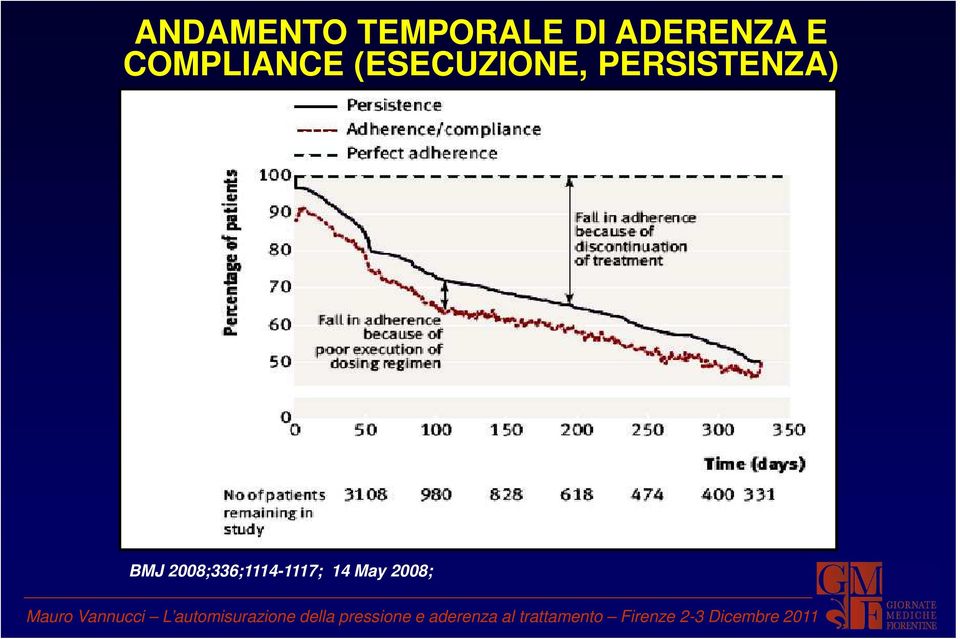 (ESECUZIONE, PERSISTENZA)