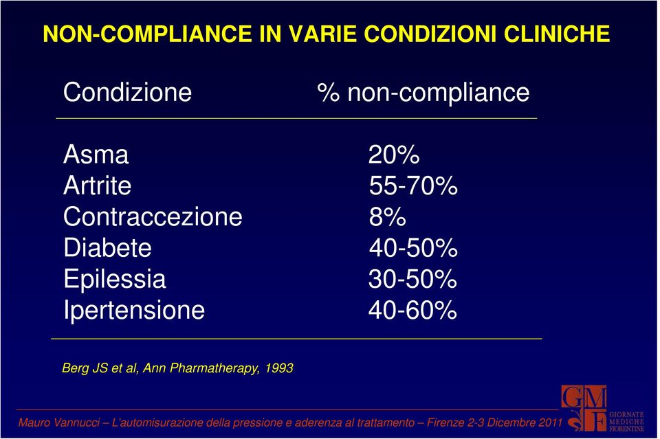 55-70% Contraccezione 8% Diabete 40-50% Epilessia