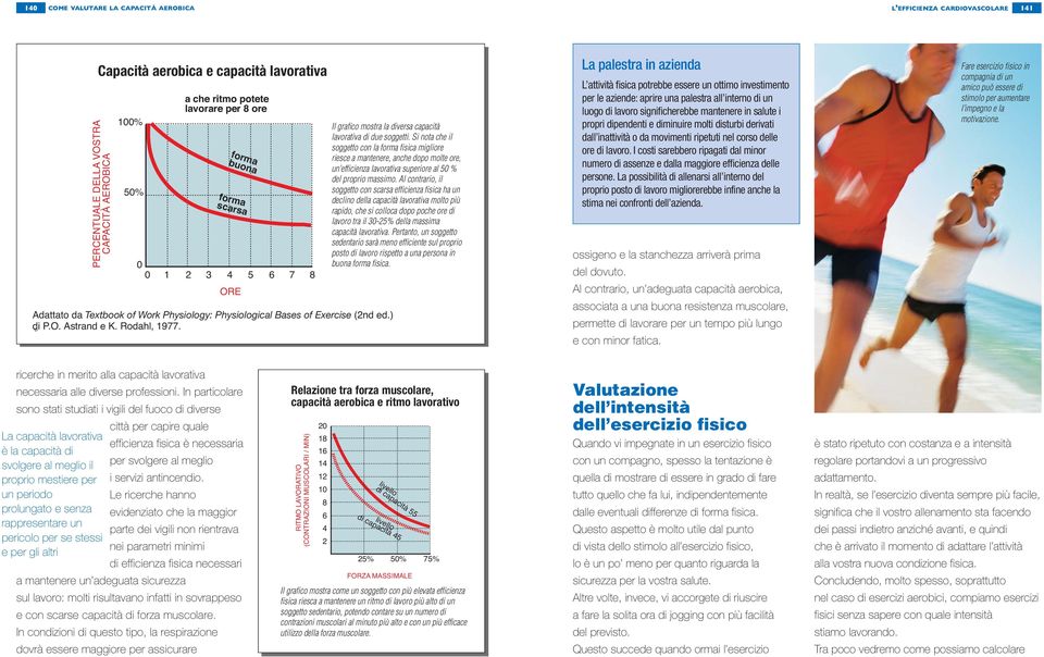 Il grafico mostra la diversa capacità lavorativa di due soggetti.