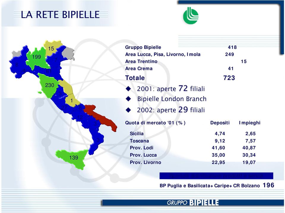 mercato 01 (%) Depositi Impieghi 139 3 Sicilia 4,74 2,65 Toscana 9,12 7,57 Prov. Lodi 41,60 40,87 Prov.