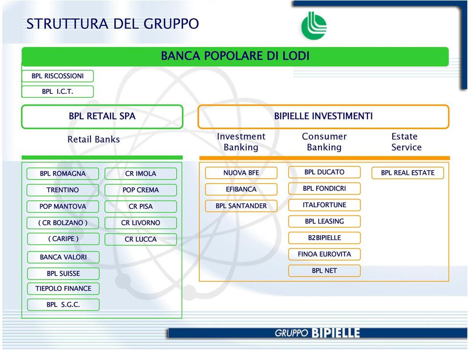 TRENTINO POP CREMA EFIBANCA BPL FONDICRI POP MANTOVA CR PISA BPL SANTANDER ITALFORTUNE ( CR BOLZANO ) CR LIVORNO