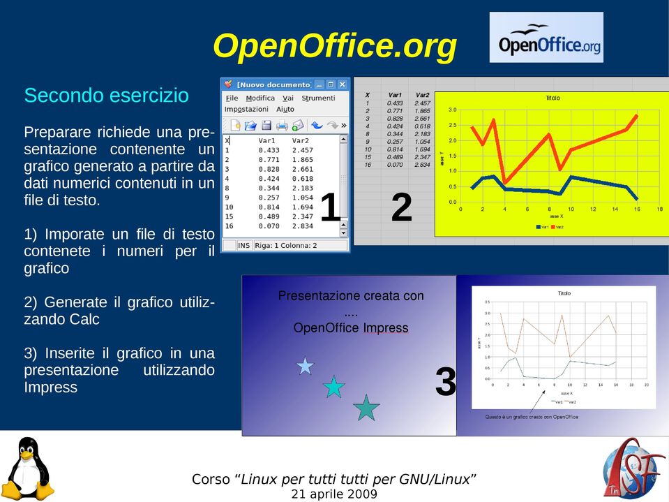 1) Imporate un file di testo contenete i numeri per il grafico 2) Generate il