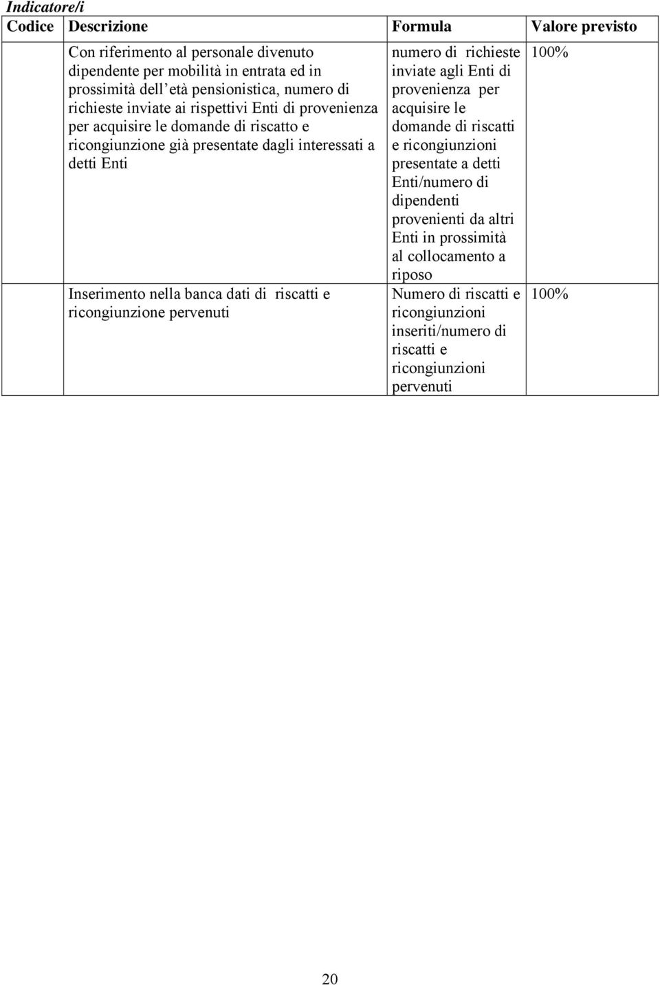 dati di riscatti e ricongiunzione pervenuti numero di richieste inviate agli Enti di provenienza per acquisire le domande di riscatti e ricongiunzioni presentate a detti