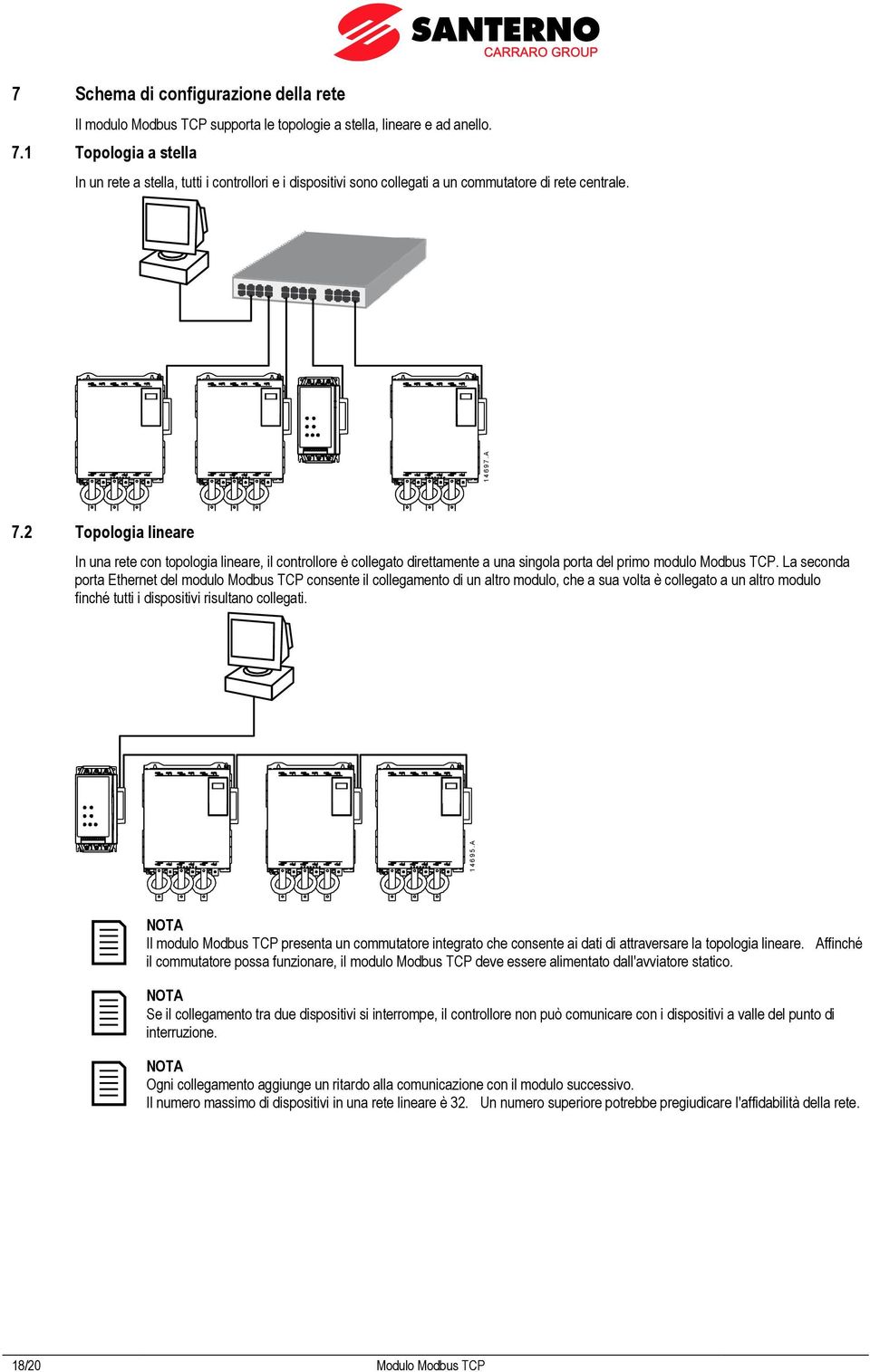 La seconda porta Ethernet del modulo Modbus TCP consente il collegamento di un altro modulo, che a sua volta è collegato a un altro modulo finché tutti i dispositivi risultano collegati.