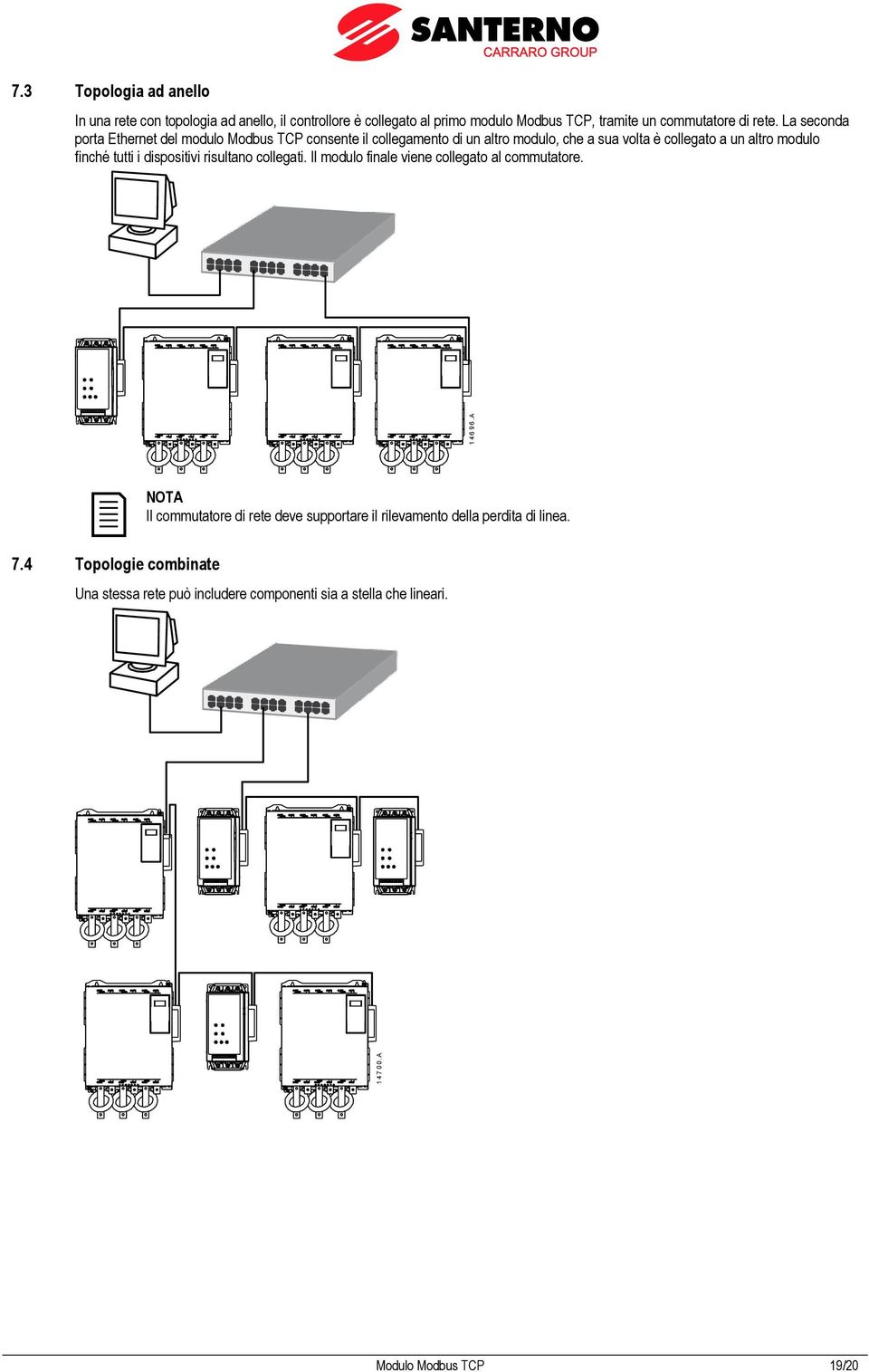 La seconda porta Ethernet del modulo Modbus TCP consente il collegamento di un altro modulo, che a sua volta è collegato a un altro modulo finché