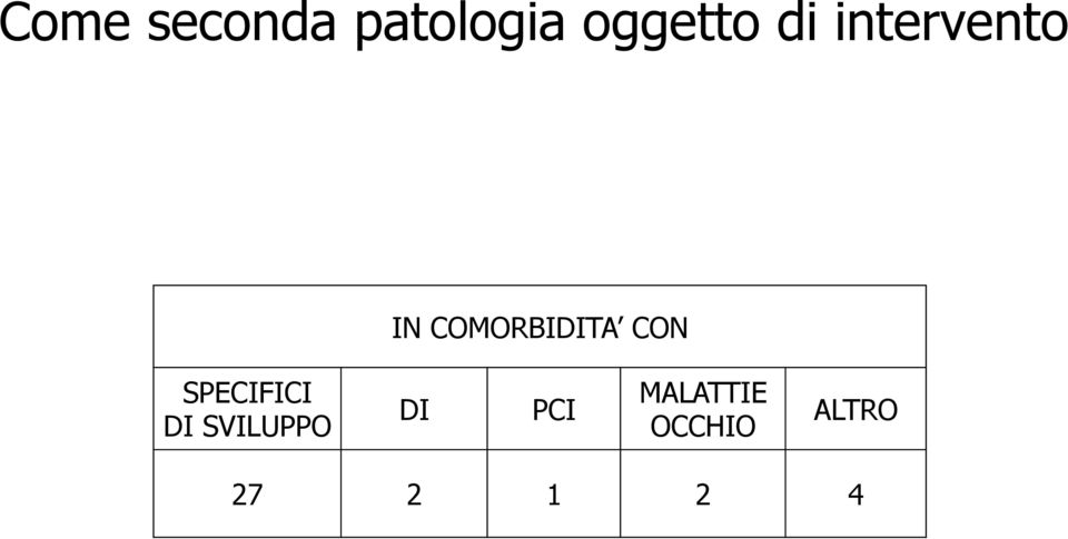 CON SPECIFICI DI SVILUPPO DI