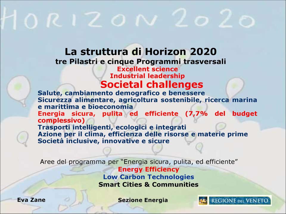 efficiente (7,7% del budget complessivo) Trasporti intelligenti, ecologici e integrati Azione per il clima, efficienza delle risorse e materie prime