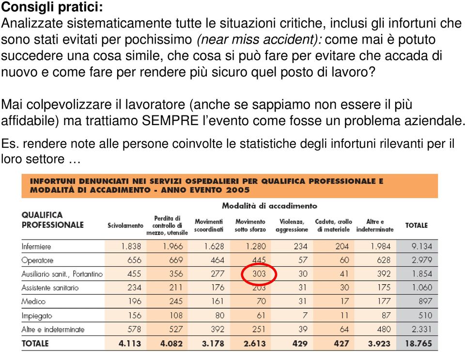 rendere più sicuro quel posto di lavoro?