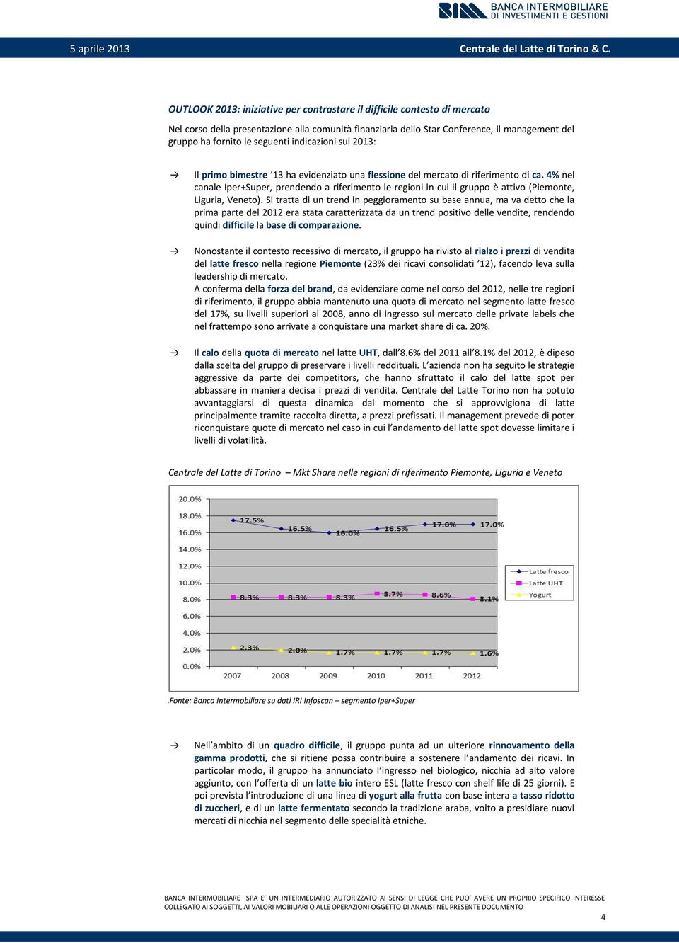 4% nel canale Iper+Super, prendendo a riferimento le regioni in cui il gruppo è attivo (Piemonte, Liguria, Veneto).