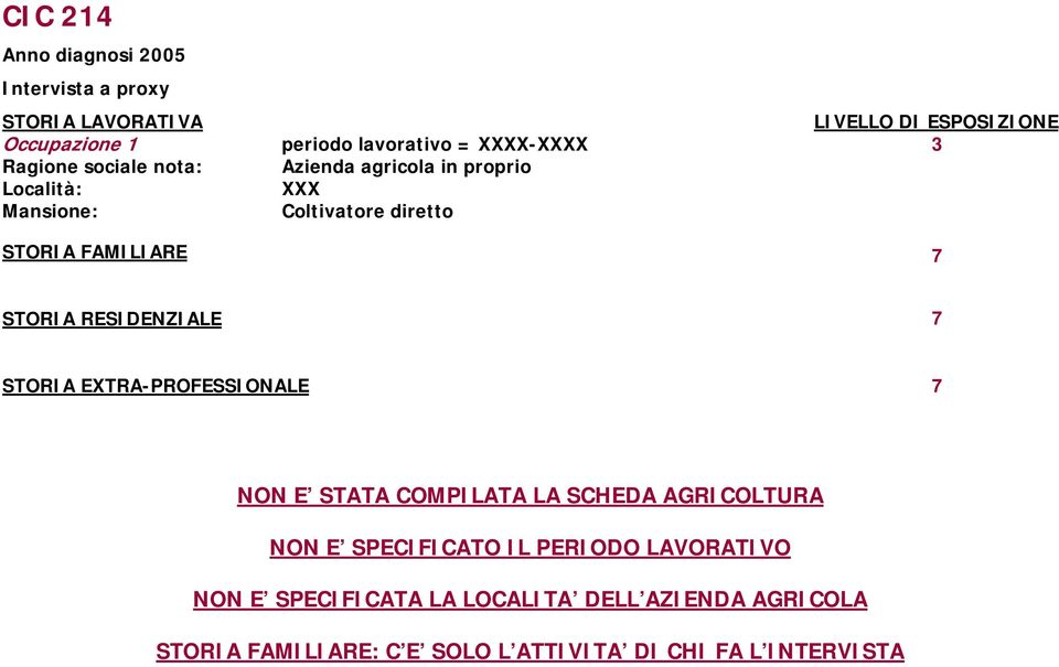 EXTRA-PROFESSIONALE NON E STATA COMPILATA LA SCHEDA AGRICOLTURA NON E SPECIFICATO IL PERIODO