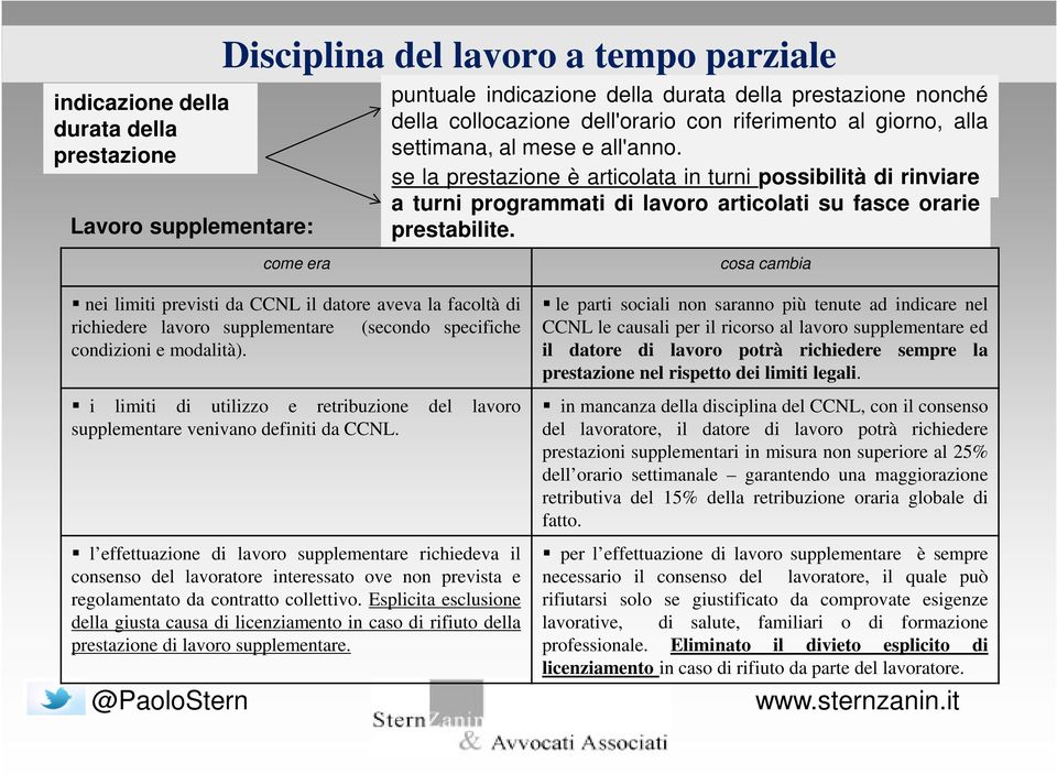 se la prestazione è articolata in turni possibilità di rinviare a turni programmati di lavoro articolati su fasce orarie prestabilite.