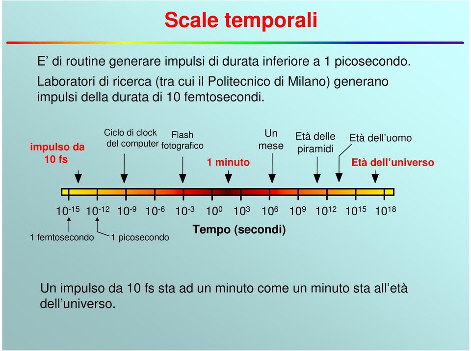 Ciclo di clock Flash Un Età delle Età dell uomo impulso da del computer fotografico mese piramidi 10 fs 1 minuto Età dell