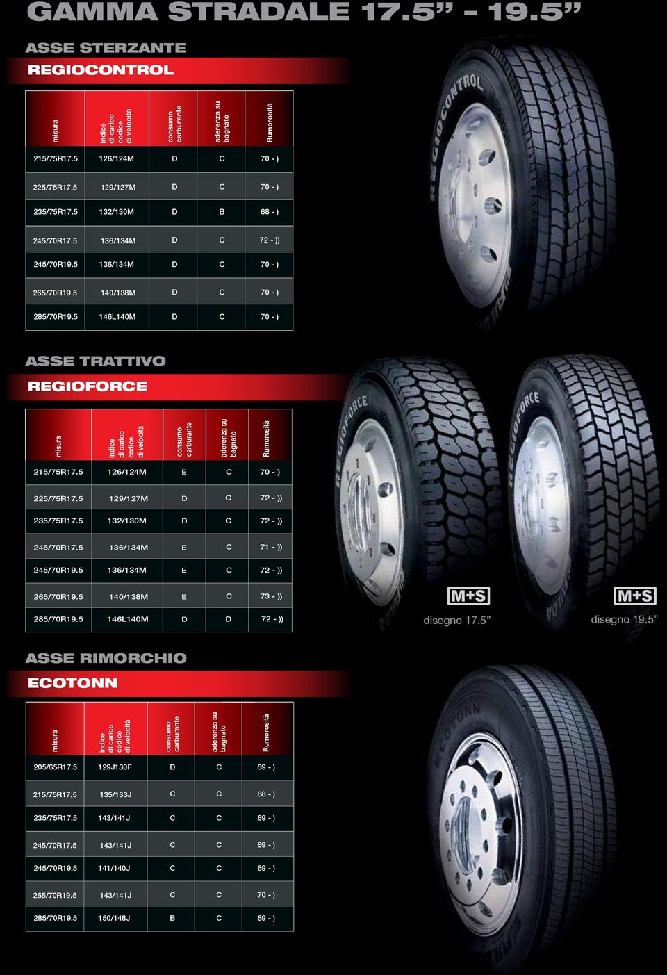 5 132/130M 245/70R17.5 136/134M 71 - )) 245/70R19.5 136/134M 265/70R19.5 140/138M 73 - )) 285/70R19.5 146L140M disegno 17.5 disegno 19.