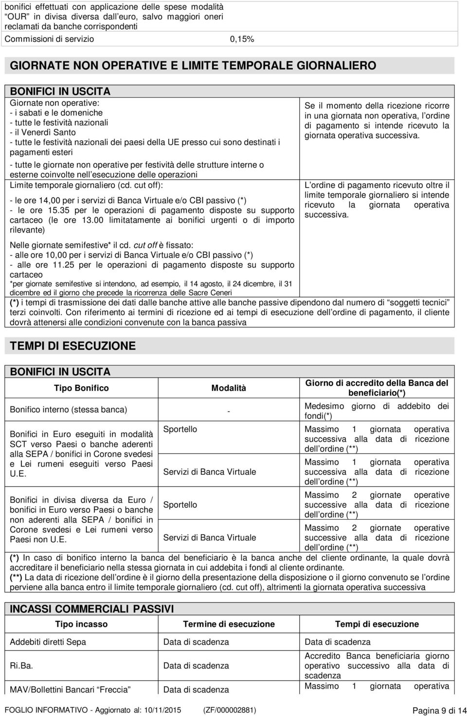 presso cui sono destinati i pagamenti esteri - tutte le giornate non operative per festività delle strutture interne o esterne coinvolte nell esecuzione delle operazioni Limite temporale giornaliero