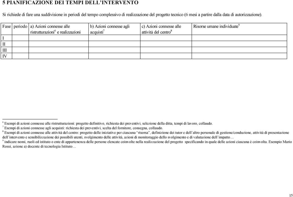 Esempi di azioni connesse alle ristrutturazioni: progetto definitivo, richiesta dei preventivi, selezione della ditta, tempi di lavoro, collaudo.