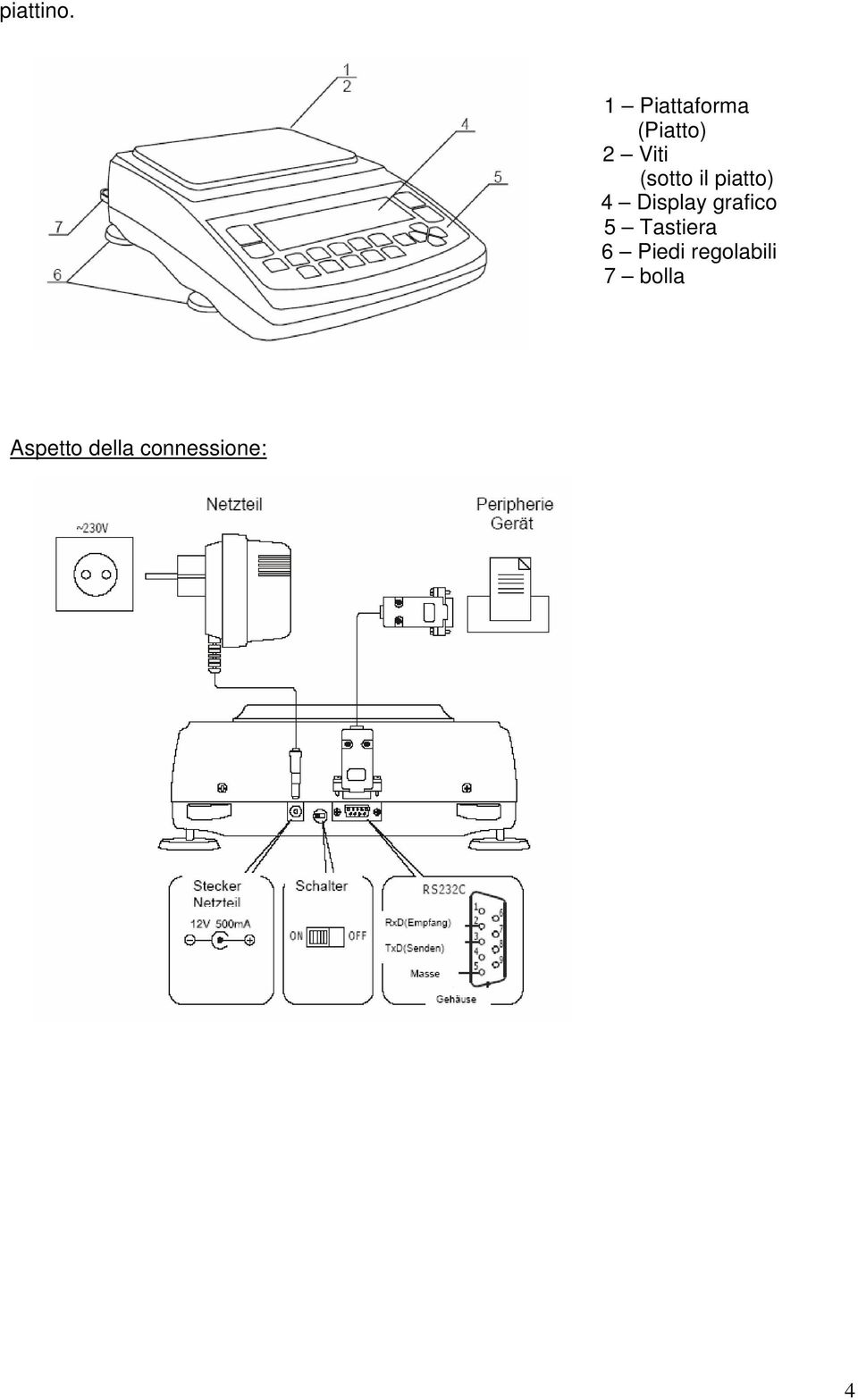 (sotto il piatto) 4 Display grafico