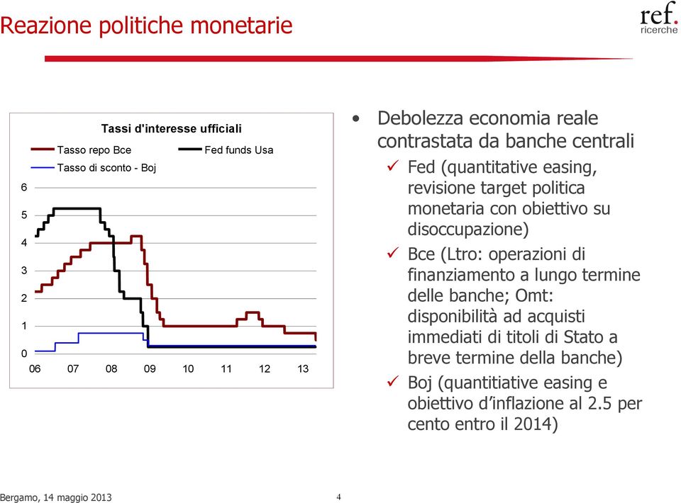 disoccupazione) Bce (Ltro: operazioni di finanziamento a lungo termine delle banche; Omt: disponibilità ad acquisti immediati di titoli