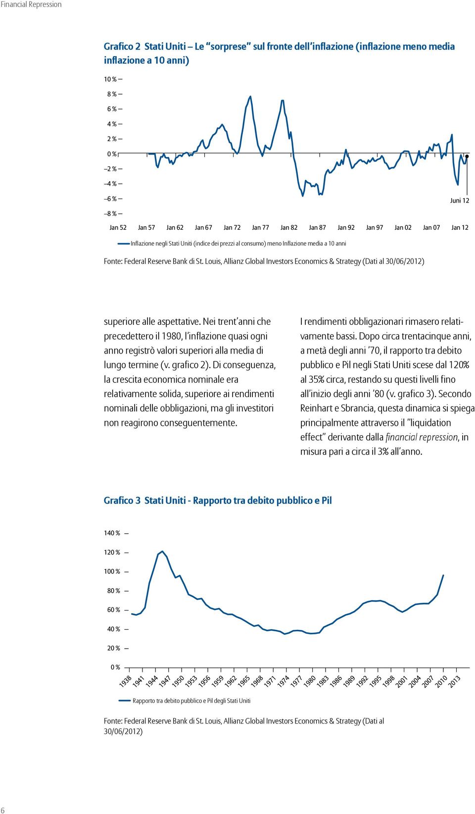 Federal Reserve Bank di St. Louis, Allianz Global Investors Economics & Strategy (Dati al 30/06/2012) superiore alle aspettative.