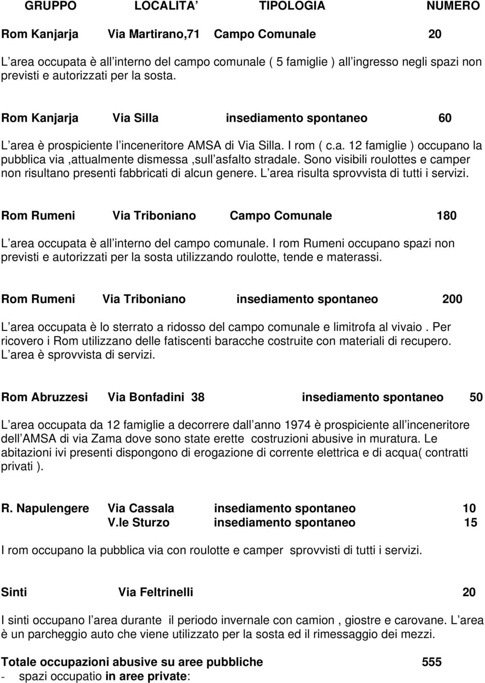 Sono visibili roulottes e camper non risultano presenti fabbricati di alcun genere. L area risulta sprovvista di tutti i servizi.