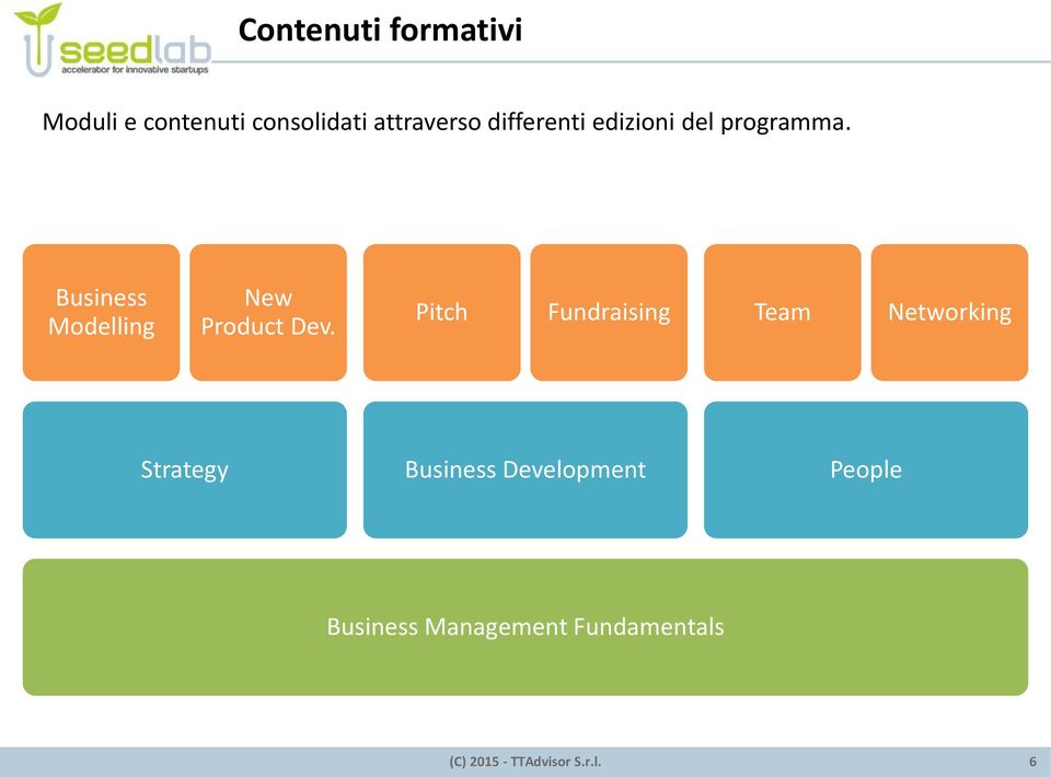 Business Modelling New Product Dev.